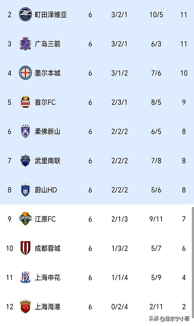 风云突变罗马冲刺阶段造点机会，亚冠版图或变，更衣室稳定，年轻球员得到机会的简单介绍-爱游戏中国